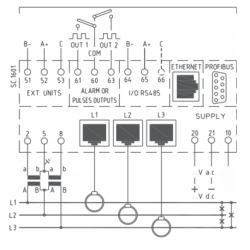 Multifunction network analyzer with 3 Rogowski coils – Q52R3H