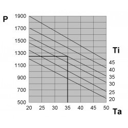 EGO12CT1B Klimatyzatory przydrzwiowe lub ścienne