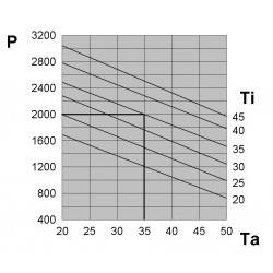 EGO20CT1B Klimatyzatory przydrzwiowe lub ścienne