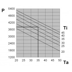 DAK40BT0B stogo oro kondicionieriai