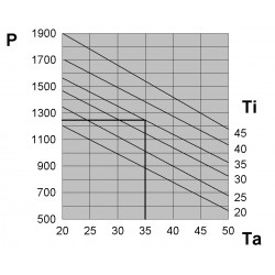 EMO12CM1B Klimatyzatory ścienne do zastosowań zewnętrznych