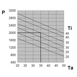 EMO20CM1B Klimatyzatory ścienne do zastosowań zewnętrznych