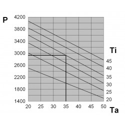 Kültéri klíma 2900 W, 400 V EMO30LM1B