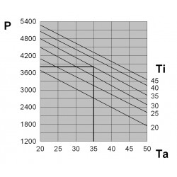 Kültéri klíma 3850 W, 230 V EMO40BM1B Kültéri klíma 3850 W, 230 V EMO40BM1B