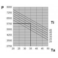 Kültéri klíma 5800 W, 400 V EMO60MMEB