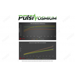 Pulsiv OSMIUM microcontroller