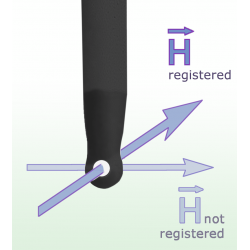 RF-R 3-2 Sonda pola H 30 MHz do 3 GHz