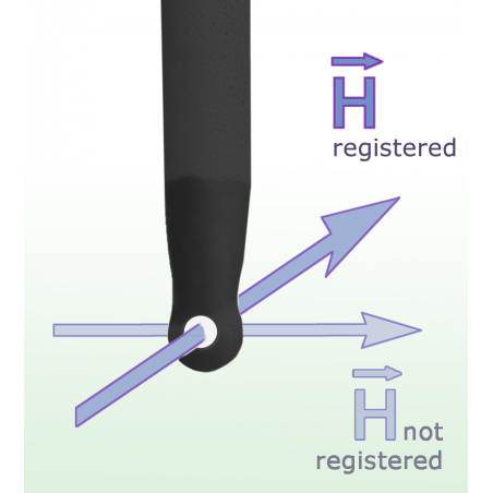 RF-R 3-2 POWDA POLE H 30 MHz up to 3 GHz