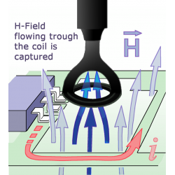 RF-B 50-1 Sonda pola H 30 MHz do 3 GHz