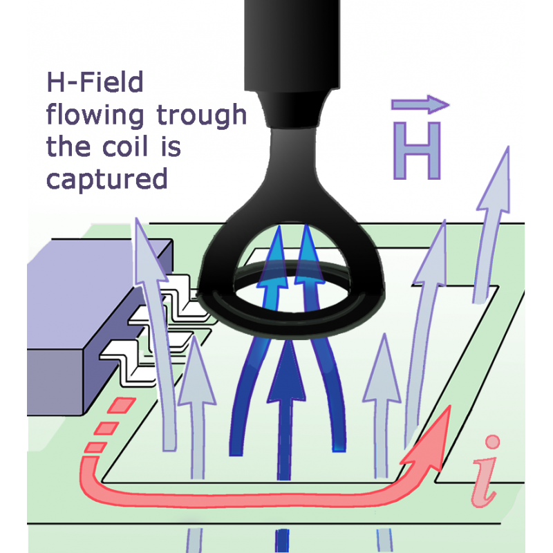 RF-B 50-1 Sonda pola H 30 MHz do 3 GHz