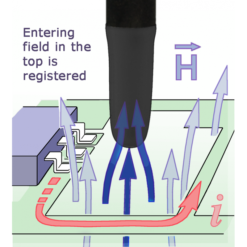 RF-B 3-2 Sonda pola H 30 MHz do 3 GHz