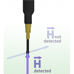 RF-B 0,3-3 Sonda H-Field...