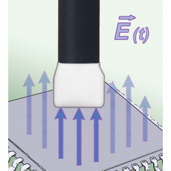 RF-E 04 Poll E 30 MHz up to 3 GHz