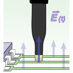 RF-E 10 Poll E 30 MHz up to 3 GHz