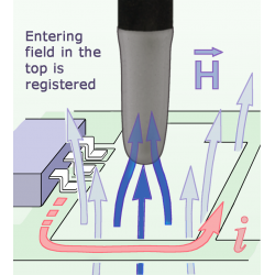 XF-B 3-1 SONDA POLE H 30 MHz up to 6 GHz