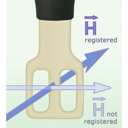 SX-R 20-1 SONDA POLE H 1 GHz up to 20 GHz