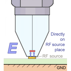 HR-E 40-1 sonda, amely 40 GHz-ig terjed