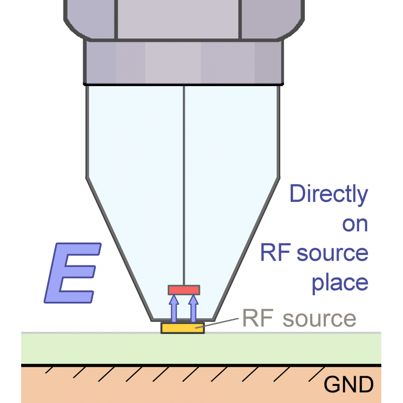 HR-E 40-1 sonda, amely 40 GHz-ig terjed HR-E 40-1 sonda, amely 40 GHz-ig terjed