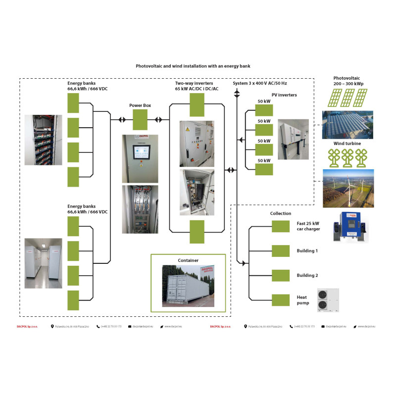 Photovoltaic and wind installation with an energy bank Photovoltaic and wind installation with an energy bank