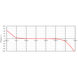Alacsony frekvenciájú befecskendező transzformátor B-LFT 100