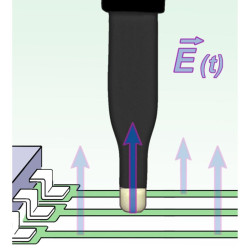 RFS-E 10 30 MHz-től 3 GHz-ig terjedő szonda