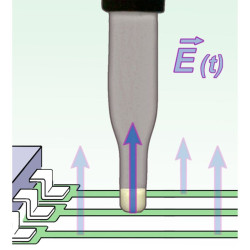 XFS-E 10 30 MHz-tól 6 GHz-ig terjedő szondáló szkenner