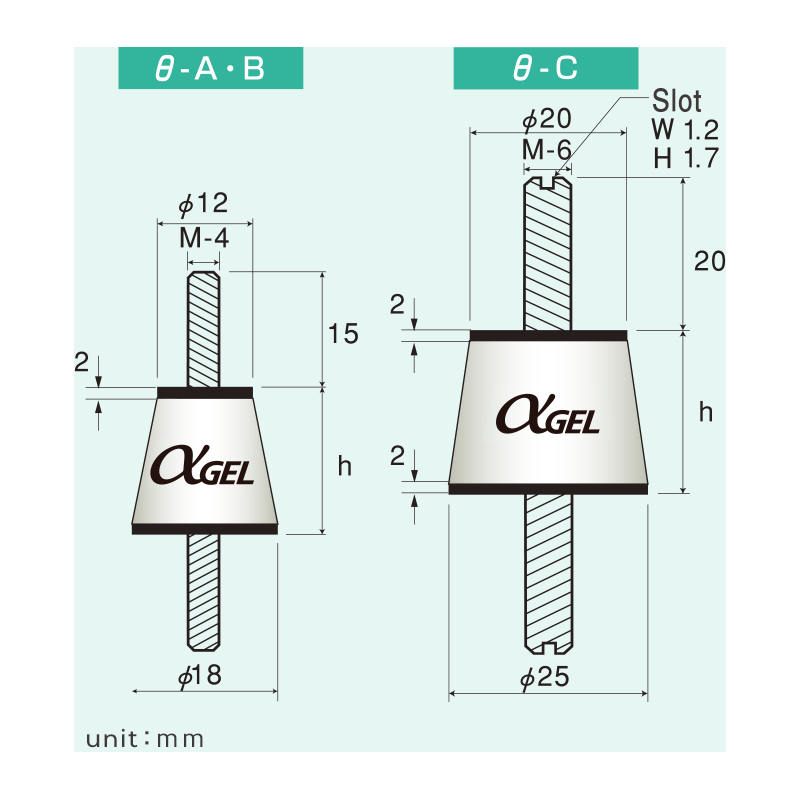 θ-B Izolátor θ-B Izolátor