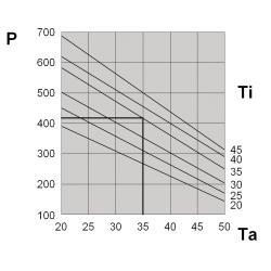 Tetőtéri klíma 410W, 115V DEK04CT09