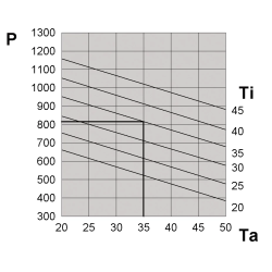Tetőtéri klíma 820W, 115V DEK08CT09