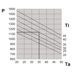 Tetőtéri klíma 1150W, 115V DEK12CT0B