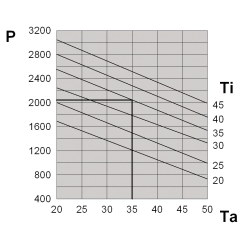 Tetőklíma 2050 W, 230 V DEK20BT09