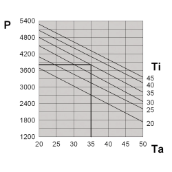 Tetőtéri klíma 3850 W, 400 V DEK40LT09