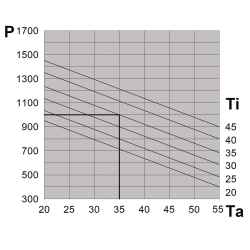 Kültéri klíma 1000W, 115V NOX10C0E1U00009