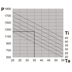 Klimatyzator zewnętrzny 1250 W, 400/460 V NOX12K0E1C00000