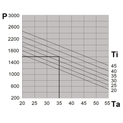 Kültéri klíma 1600W, 115V NOX16C0E1U00009
