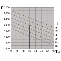 Klimatyzator zewnętrzny 2000 W, 230 V NOX20B0E1U00009