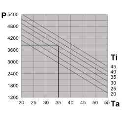 Kültéri klíma 3850 W, 230 V NOX40B0E1U00009
