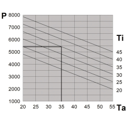 Kültéri klíma 5400 W, 400/460 V NOX60H0E1U00000