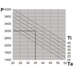 Klimatyzator wewnętrzny 3000 W, 230 V NXT30B0E1U00000