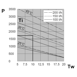 Wymiennik ciepła powietrze-woda, BLU BLU18CX0B