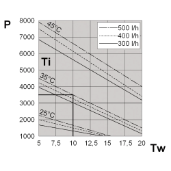 Wymiennik ciepła powietrze-woda, BLU BLU35BXUB