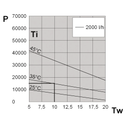 Wymiennik ciepła powietrze-woda, BLU BLUB5BX0B