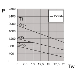 Wymiennik ciepła powietrze-woda, BLU BLU10BX0B