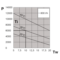 Wymiennik ciepła powietrze-woda, BLU BLU60BX0B