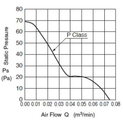 02510SS-12P-AA-00 Осевий вентилятор DC 12V 0,84W | DACPOL Польща