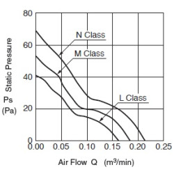 05015SS-24R-WA-D0 Ventilateur axial DC 24V 2,16W | DACPOL Pologne