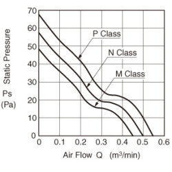 06020SA-12N-A-00 Осевий вентилятор DC 12V 1,08W | DACPOL Польща