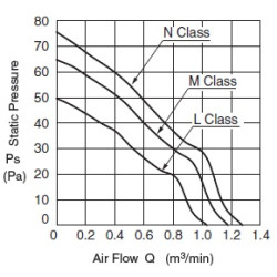 2806KL-04W-B60-B00 DC aksijalni ventilator 12V 3,6W | ДАЦПОЛ Пољска