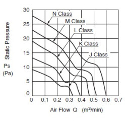 08020SA-12M-A-00 Ventilador axial DC 12V 1,56W | DACPOL Polonia