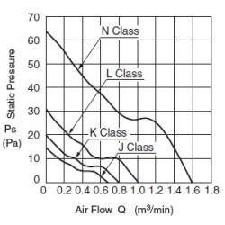 09225SS-24Q-A-D0 DC Axial Fan 24V 3,6W | DACPOL Poland